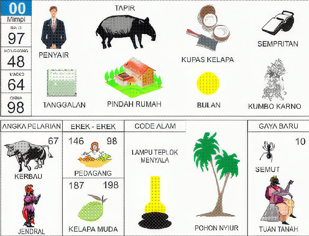 penyair tapir kupas kelapa sempritan tanggalan pindah rumah bulan kumbo karno kerbau jendral pedagang kelapa muda lampu teplok menyala pohon nyiur semut tuan tanah