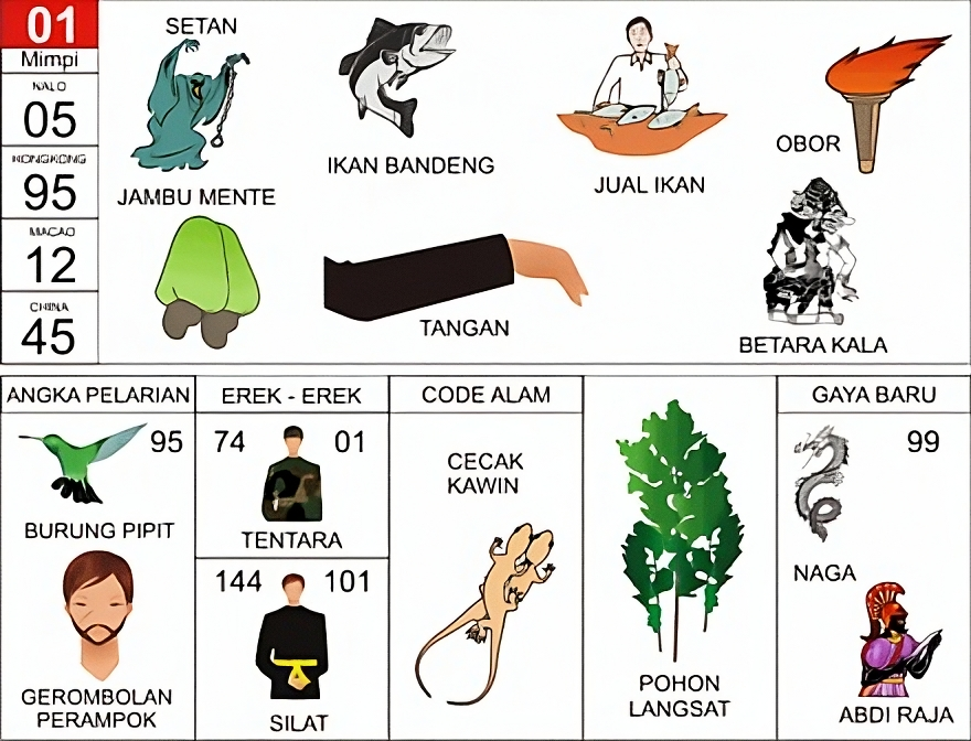 setan ikan bandeng jual ikan obor betara kala jambu mente tangan burung pipit gerombolan perampok tentara silat cecak kawin pohon langsat naga abdi raja