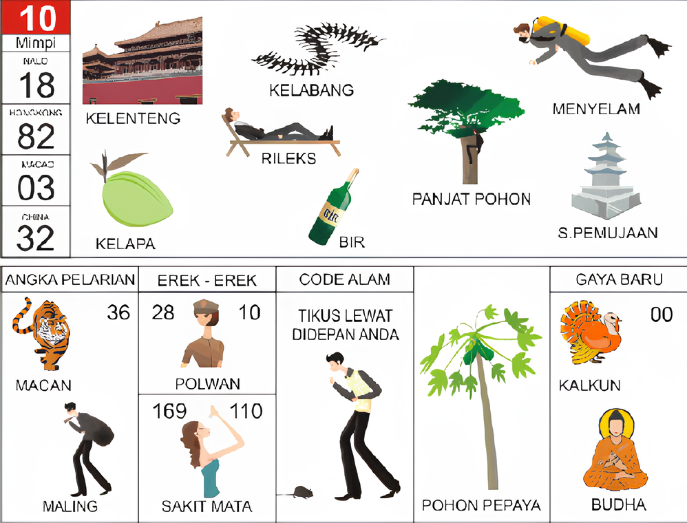 kelenteng kelabang rileks bir menyelam panjat pohon s.pemujaan kelapa macan maling polwan sakit mata tikus lewat di depan anda pohon pepaya kalkun budha
