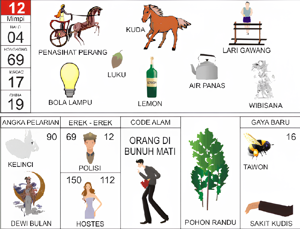 penasihat perang kuda luku bola lampu lemon air panas wibisana kelinci dewi bulan polisi hostess orang dibunuh mati pohon randu tawon sakit kudis