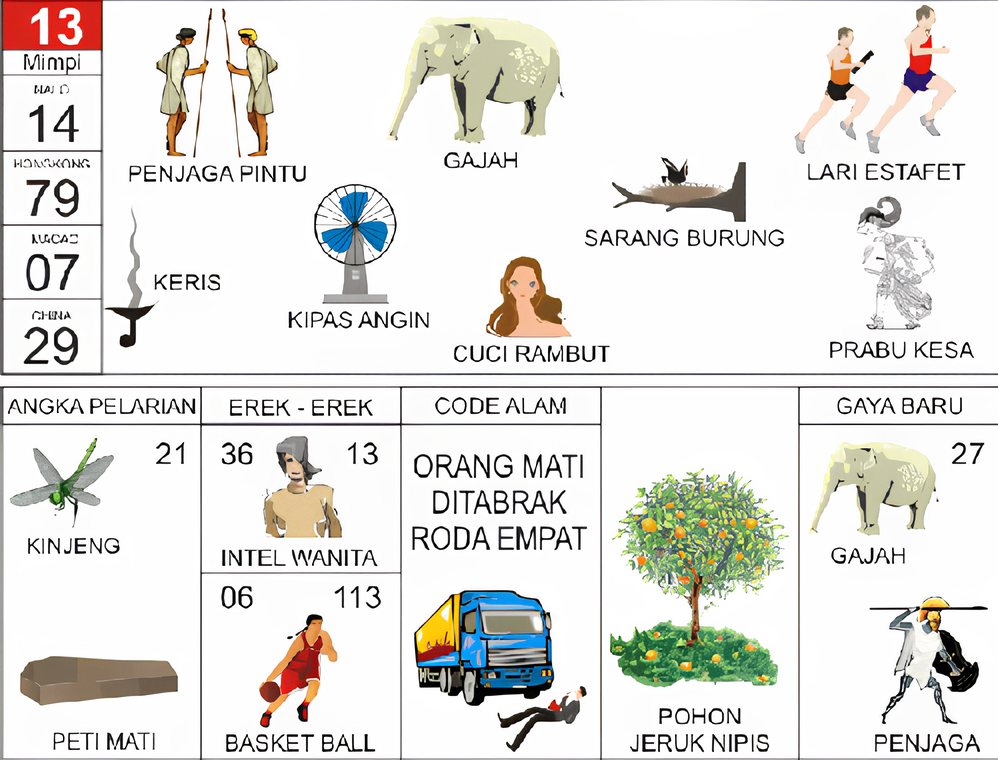 penjaga pintu gajah sarang burung kipas angin keris lari estafet prabu kesa kinjeng peti mati intel wanita basket ball orang mati ditabrak roda empat pohon jeruk nipis gajah penjaga