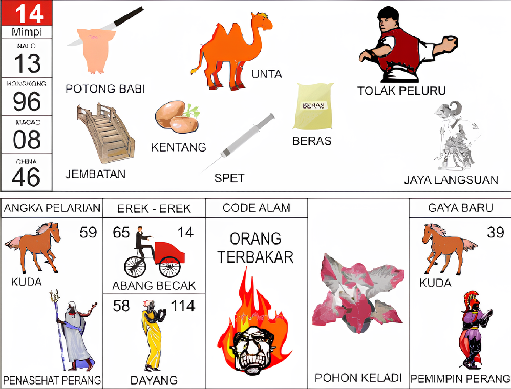 potong babi unta tolak peluru kentang spet jembatan beras jaya langsuan kuda penasihat perang abang becak dayang orang terbakar pohon keladi kuda pemimpin perang