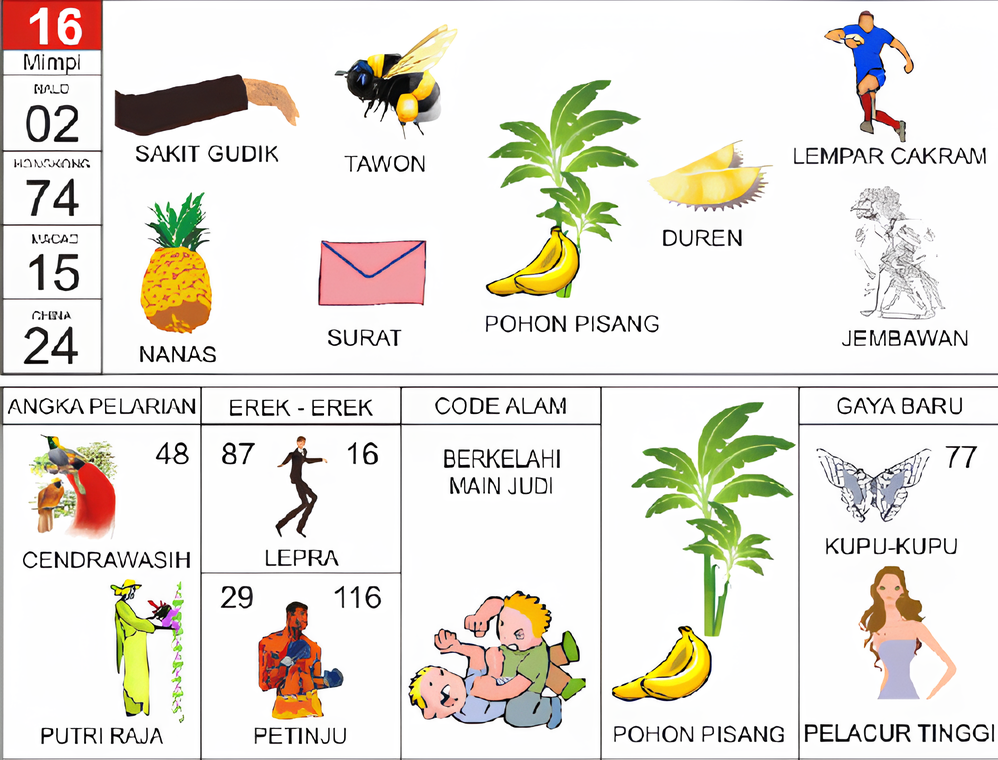 sakit gudik tawon nanas surat duren pohon pisang lempar cakram jembawan cendrawasih putri raja lepra petinju berkelahi main judi pohon pisang kupu-kupu pelacur tinggi