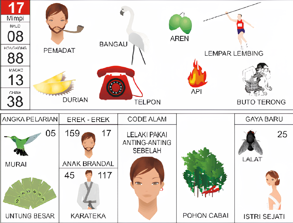 pemadat bangau aren durian telpon api lempar lembing buto terong murai untung besar anak brandal karateka lelaki pakai anting-anting sebelah pohon cabai lalat istri sejati