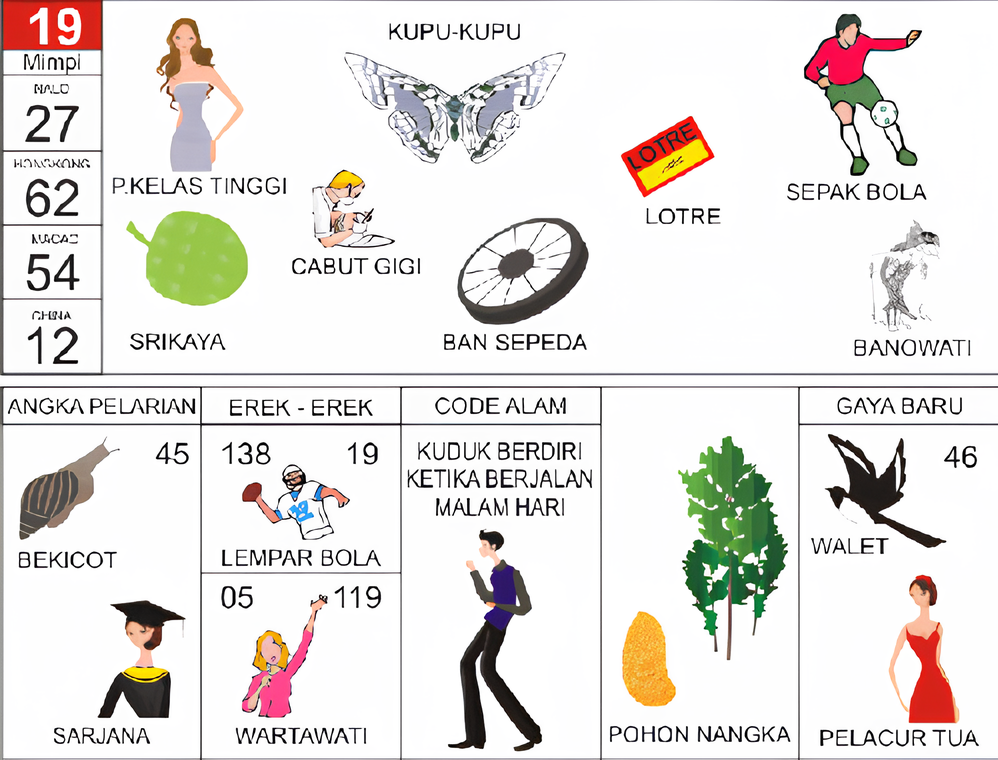 p.kelas tinggi kupu-kupu cabut gigi lotre ban sepeda srikaya sepak bola banowati bekicot sarjana lempar bola wartawati kuduk berdiri ketika berjalan malam hari pohon nangka walet pelacur tua