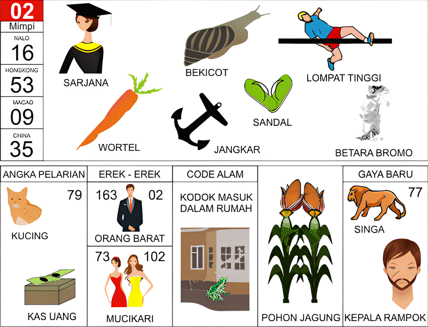 sarjana bekicot lompat tinggi wortel sandal jangkar betara bromo kucing kas uang orang barat mucikari kodok masuk dalam rumah pohon jagung singa kepala rampok