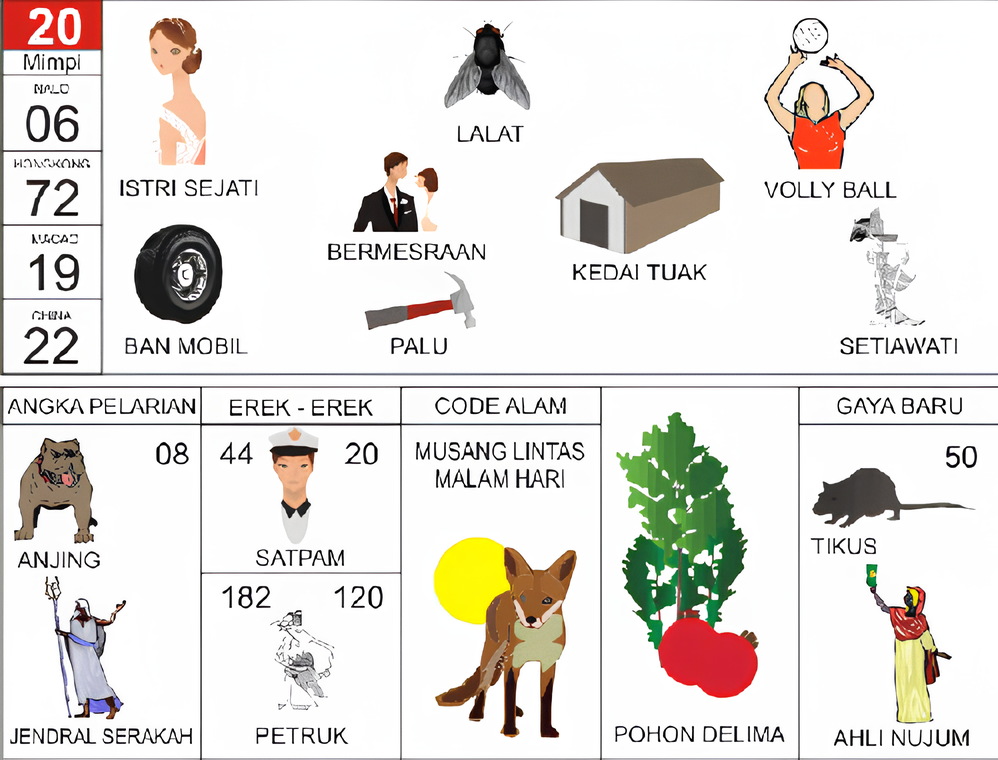 istri sejati lalat ban mobil palu volly ball bermesraan kedai tuak setiawati anjing jendral serakah satpam petruk musang lintas malam hari pohon delima tikus ahli nujum