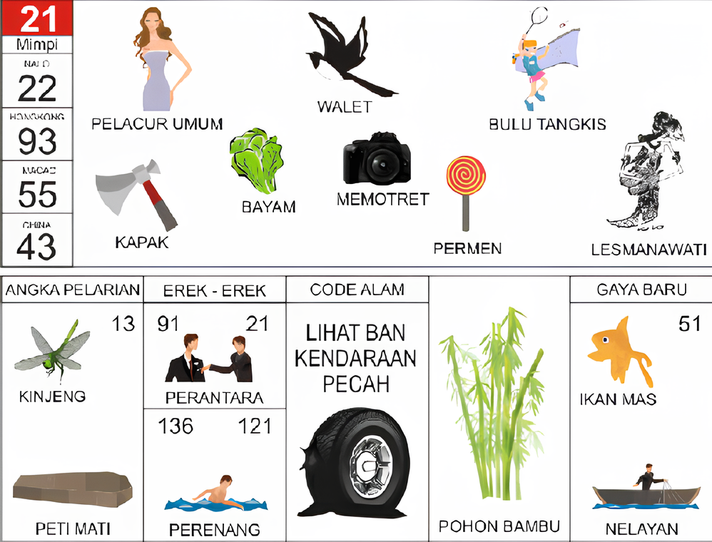 pelacur umum walet bulu tangkis kapak bayam memotret permen lesmanawati kinjeng peti mati perantara perenang lihat ban kendaraan pecah pohon bambu ikan mas nelayan