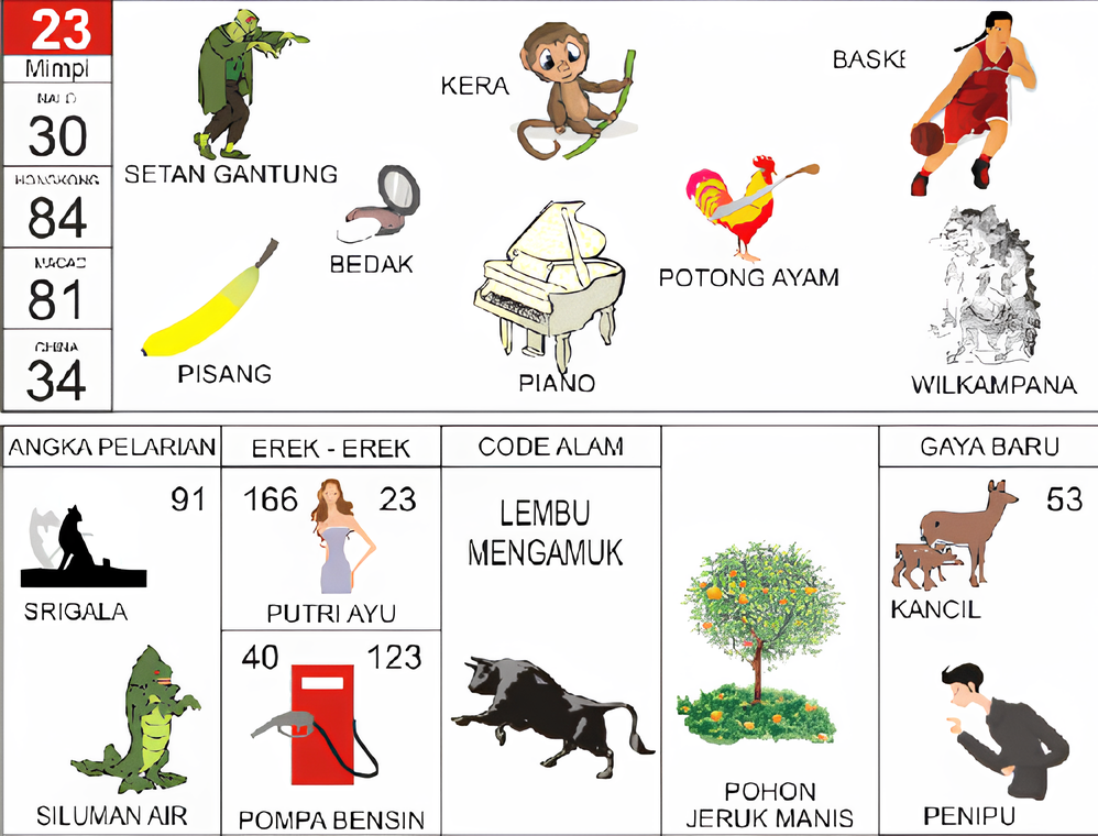 setan gantung kera potong ayam piano bedak pisang basket wilkampana srigala siluman air putri ayu pompa bensin lembu mengamuk pohon jeruk manis kancil penipu