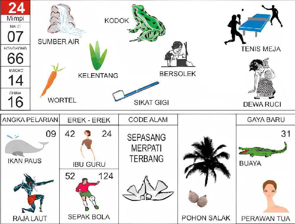 sumber air kodok kelentang wortel bersolek sikat gigi tenis meja dewa ruci ikan paus raja laut ibu guru sepak bola sepasang merpati terbang pohon salak buaya perawan tua