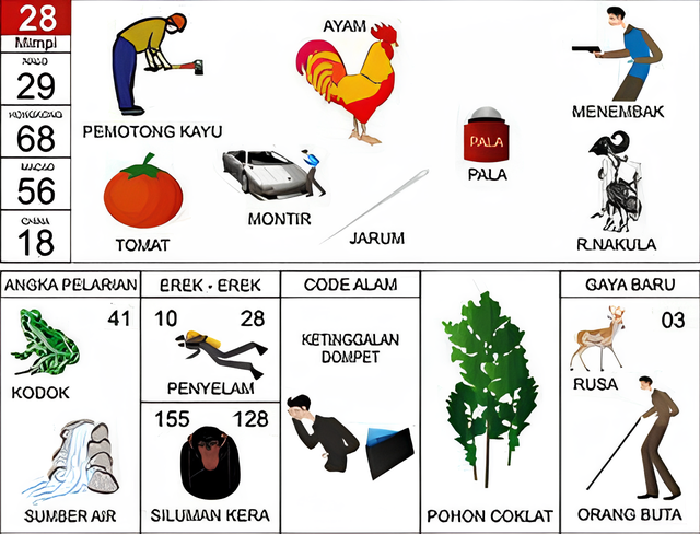 pemotong kayu ayam tomat montir jarum paku menembak rnakula kodok sumber air penyelam siluman kera ketinggalan dompet pohon coklat rusa orang buta