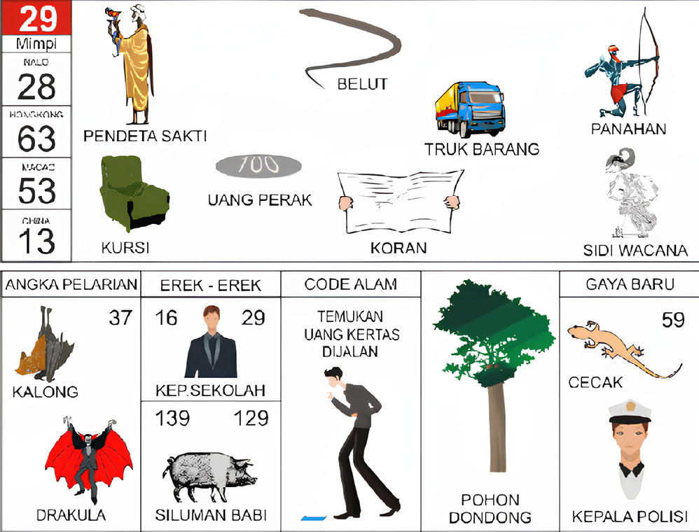 pendeta sakti kursi uang perak koran belut truk barang panahan sidi wacana kalong drakula kepala sekolah siluman babi temukan uang kertas di jalan pohon dondong cecak kepala polisi