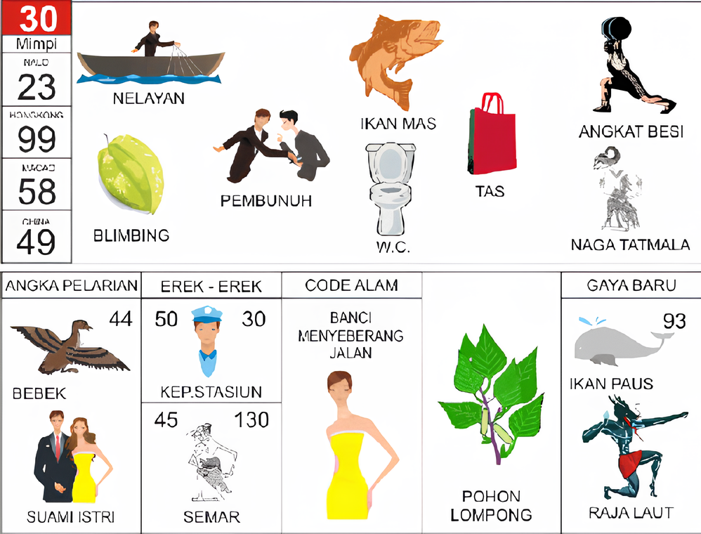 nelayan pembunuh ikan mas tas blimbing w.c angkat besi naga tatmala bebek suami istri kepala stasiun semar banci menyeberang jalan pohon lompong ikan paus raja laut