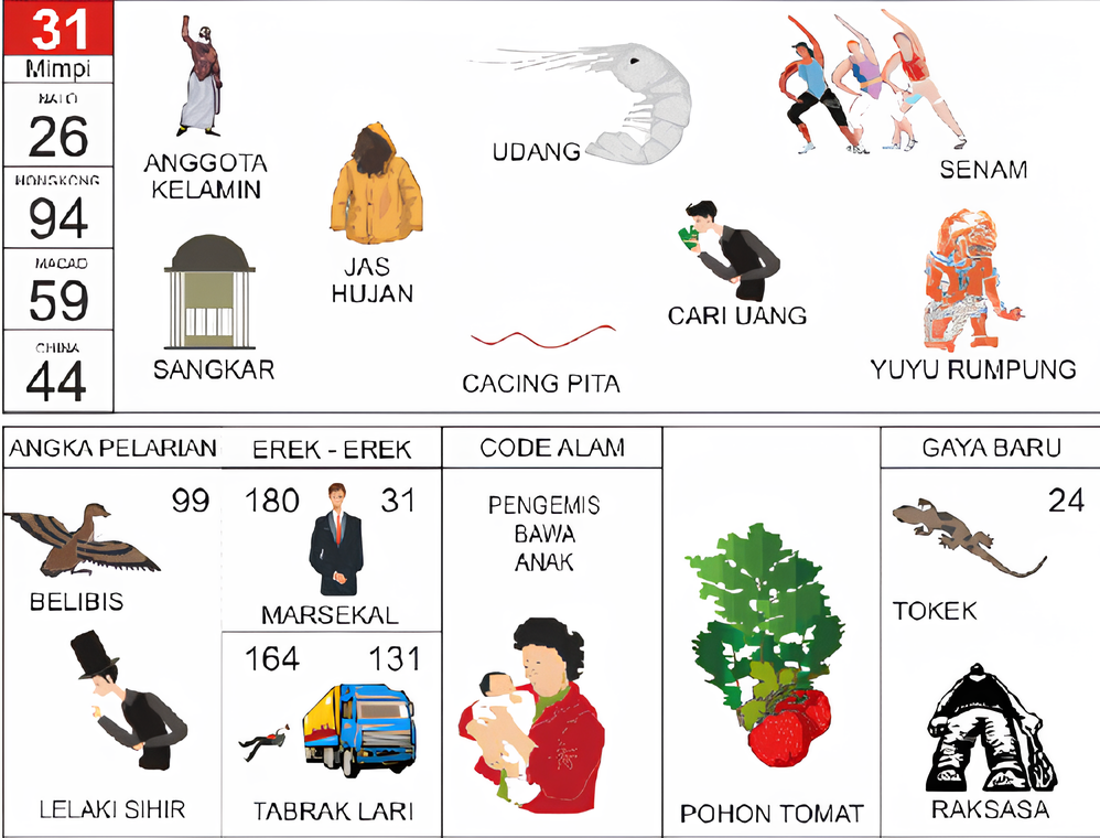 anggota kelamin jas hujan sangkar udang senam cacing pita cari uang yuyu rumpung belibis lelaki sihir tabrak lari marsekal pengemis bawa anak pohon tomat toke raksasa