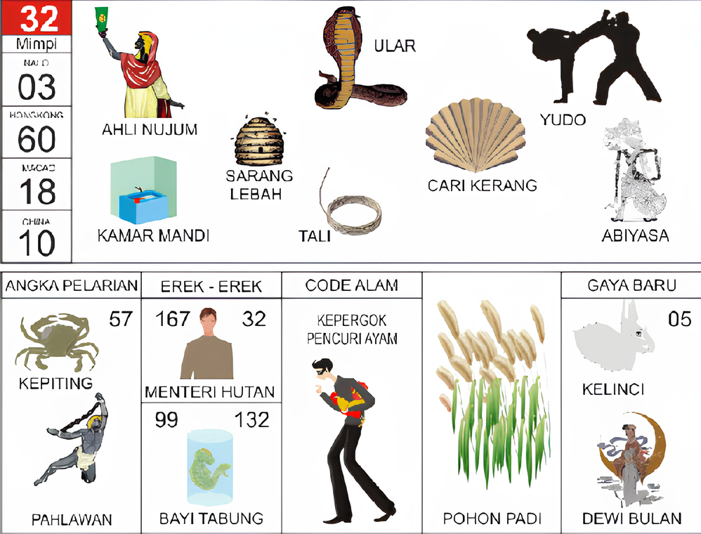 ahli nujum ular sarang lebah kamar mandi tali cari kerang yudo abiyasa kepiting pahlawan menteri hutan bayi tabung kepergok pencuri ayam pohon padi kelinci dewi bulan