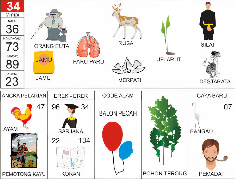 orang buta paru-paru rusa silat jamu merpati jelarut destarata ayam sarjana pemotong kayu koran balon pecah pohon terong bangau pemadat