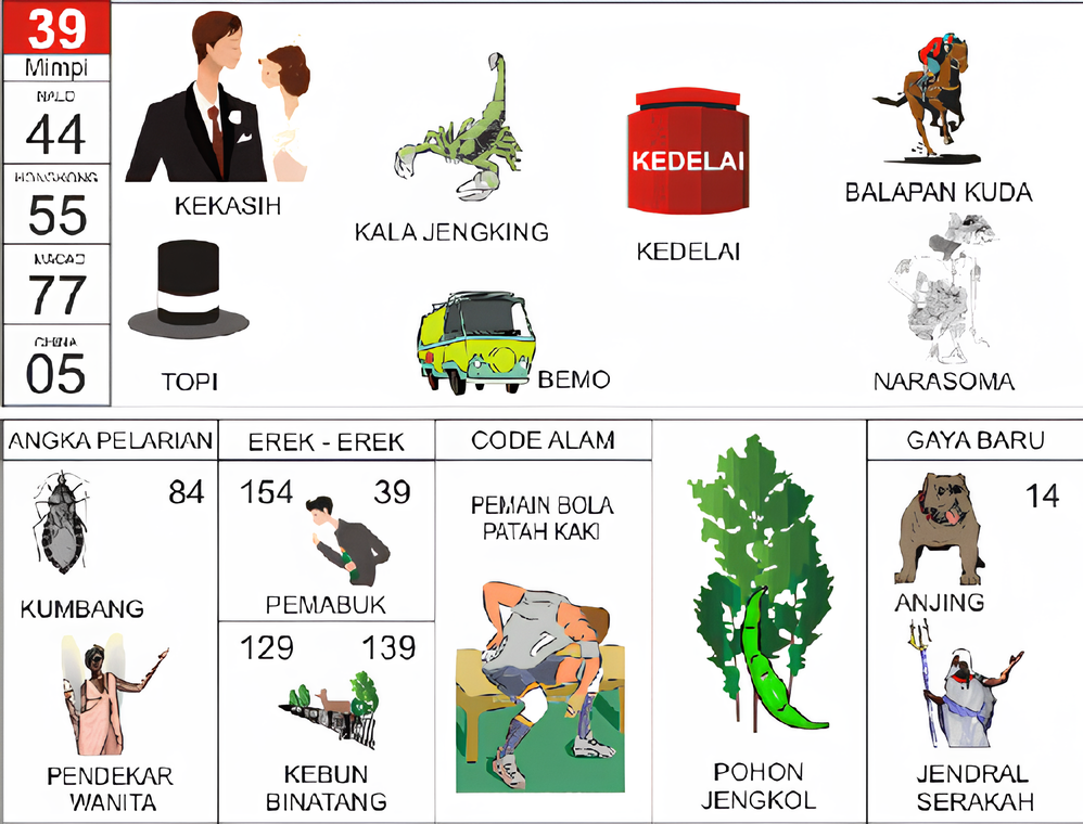 kekasih kala jengking topi kedelai bemo balapan kuda narasoma kumbang pendekar wanita pemabuk kebun binatang pemain bola patah kaki pohon jengkol anjing jenderal serakah