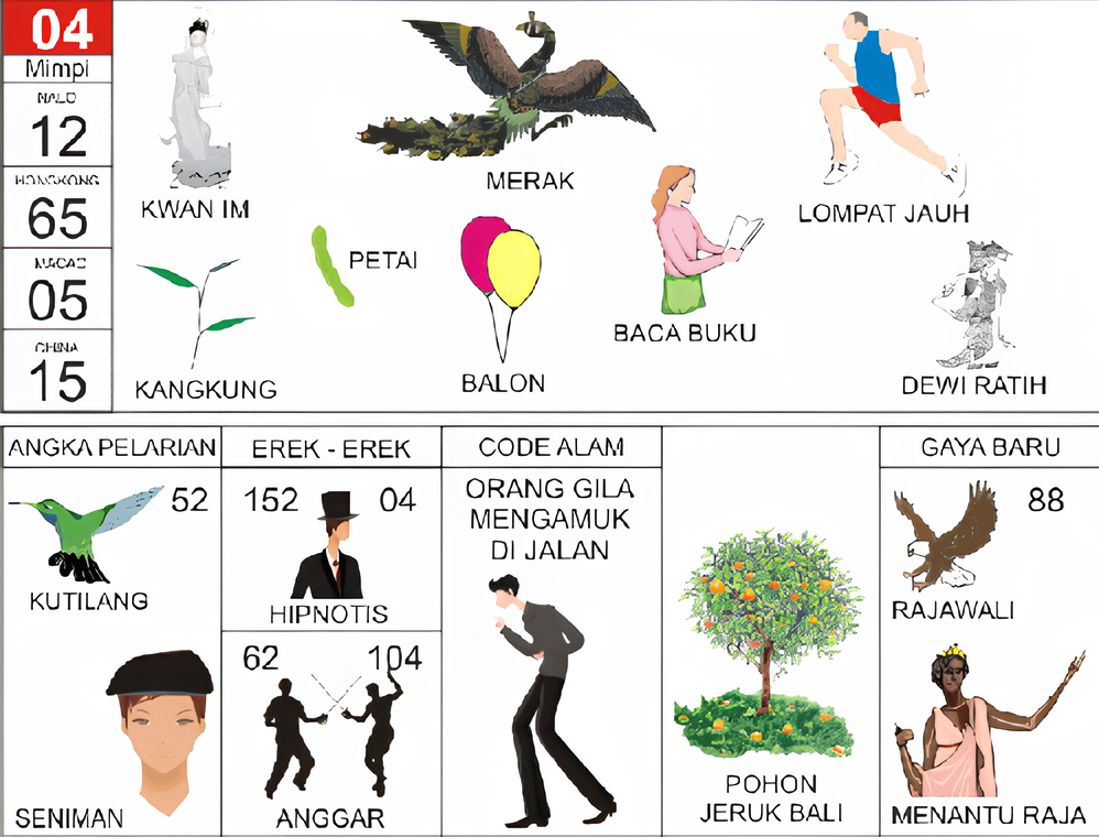 kwan im merak petai balon baca buku kangkung lompat jauh dewi ratih kutilang seniman hipnotis anggar orang gila mengamuk di jalan pohon jeruk bali rajawali menantu raja