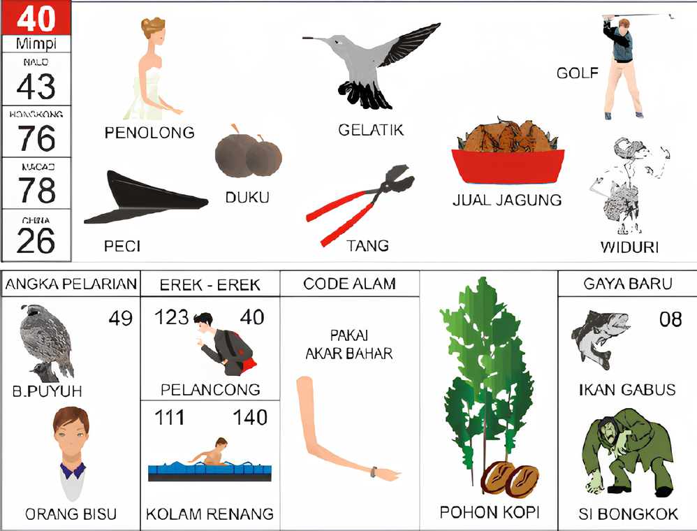 penolong gelatik peci duku tang jual jagung golf widuri burung puyuh orang bisu pelancong kolam renang pakai akar bahar pohon kopi ikan gabus si bongkok