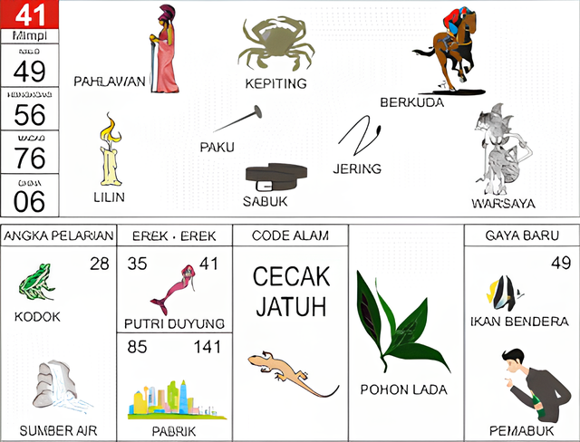 pahlawan kepiting paku jering lilin sabuk berkuda warsaya kodok sumber air putri duyung pabrik cecak jatuh pohon lada ikan bendera pemabuk