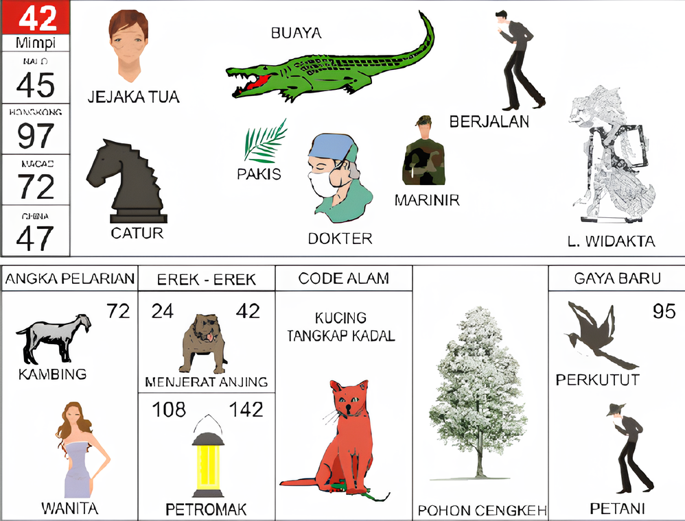 jejaka tua buaya pakis dokter catur marinir berjalan l widakta kambing wanita menjerat anjing petromak kucing tangkap kadal pohon cengkeh perkutut petani