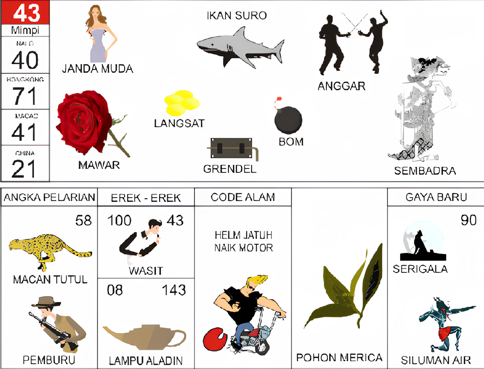 janda muda ikan suro mawar langsat bom grendel anggar sembadra macan tutul pemburu wasit lampu aladin helm jatuh naik motor pohon merica serigala siluman air