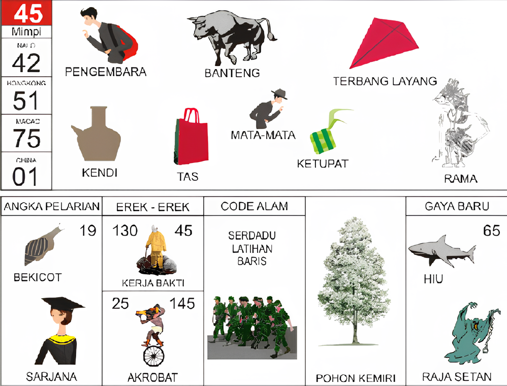 buku mimpi 45 pengembara banteng kendi tas mata-mata ketupat terbang layang rama bekicot sarjana kerja bakti akrobat serdadu latihan baris pohon kemiri hiu raja setan
