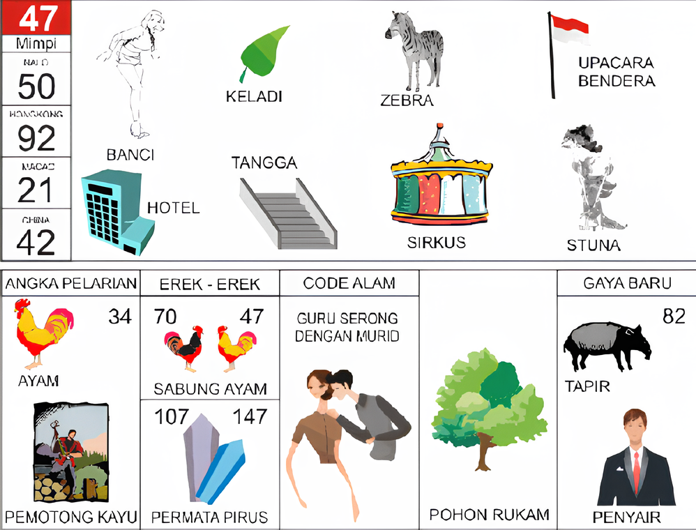 banci keladi zebra hotel tangga sirkus upacara bendera stuna ayam pemotong kayu sabung ayam permata pirus guru serong dengan murid pohon rukam tapir penyair