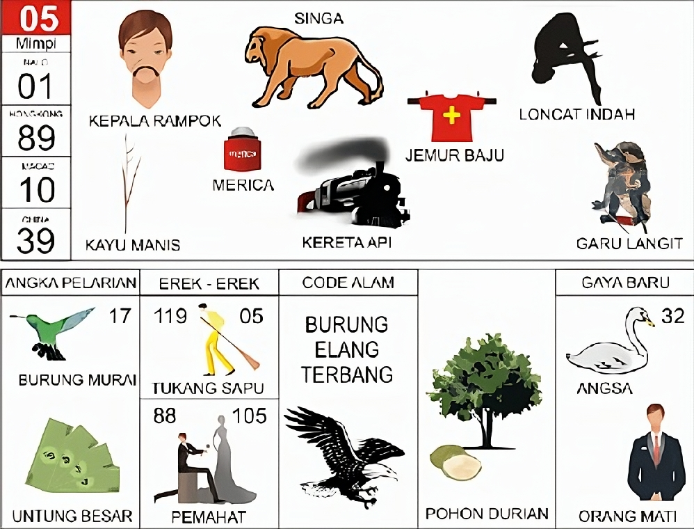 singa kepala rampok merica kayu manis kereta api loncat indah garu langit burung murai untung besar tukang sapu pemahat burung elang terbang pohon durian angsa orang mati