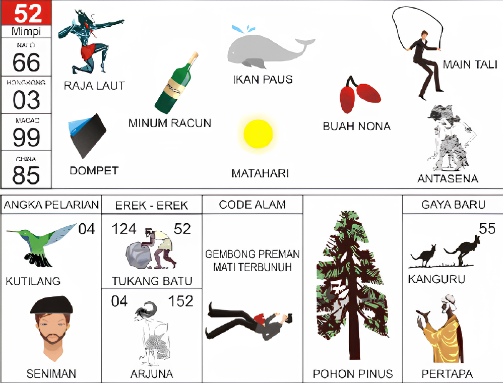 raja laut ikan paus minum racun dompet matahari buah nona main tali antasena kutilang seniman tukang batu arjuna gembong preman mati terbunuh pohon pinus kanguru pertapa