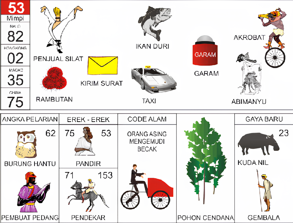 penjual silat ikan duri kirim surat garam rambutan taxi akrobat abimanyu burung hantu pembuat pedang pandir pendekar orang asing mengemudi becak pohon cendana kuda nil gembala