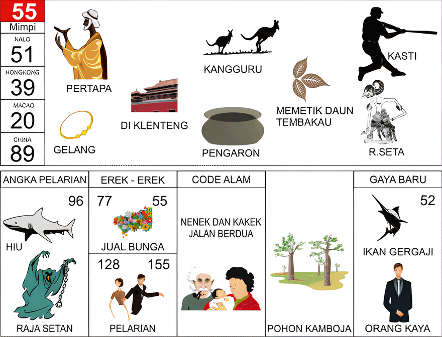 pertapa kangguru gelang di klenteng pengaron memetik daun tembakau kasti r seta hiu raja setan jual bunga pelarian nenek dan kakek jalan berdua pohon kamboja ikan gergaji orang kaya