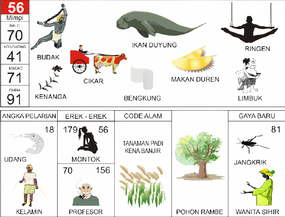 budak ikan duyung cikar kenanga bengkung makan duren ringen limbuk udang kelamin montok profesor tanaman padi kena banjir pohon rambe jangkrik wanita sihir