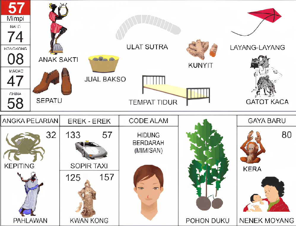 anak sakti ulat sutra sepatu jual bakso tempat tidur kunyit layang-layang gatot kaca kepiting pahlawan sopir taxi kwan kong hidung berdarah mimisan pohon duku kera nenek moyang