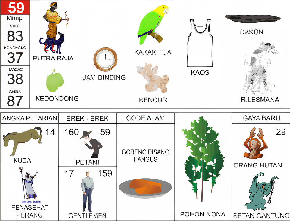 putra raja kedondong kakak tua jam dinding kaos kencur dakon r lesmana kuda penasihat perang petani gentlemen goreng pisang hangus pohon nona orang hutan setan gantung