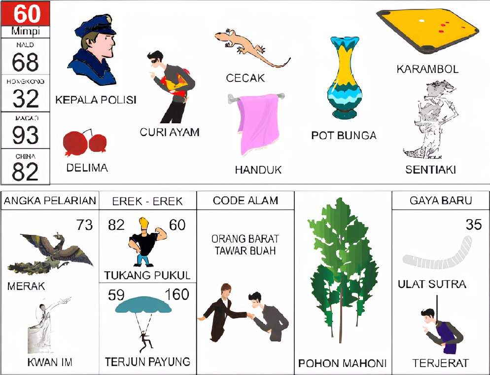 kepala polisi curi ayam cecak pot bunga handuk karambol delima sentiaki merak kwan im tukang pukul terjun payung orang barat tawar buah pohon mahoni ulat sutra terjerat