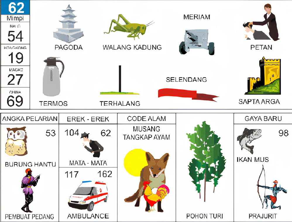 pagoda walang kadung meriam petan termos terhalang selendang sapta arga burung hantu pembuat pedang mata-mata ambulance musang tangkap ayam pohon turi ikan mus prajurit
