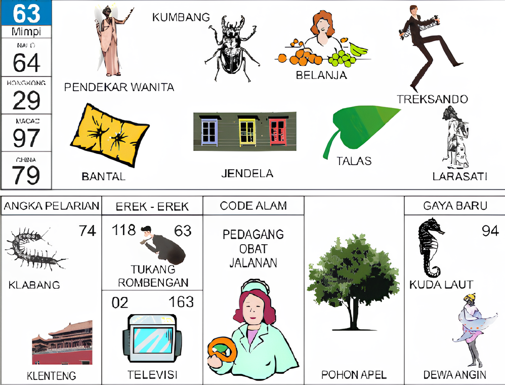 pendekar wanita kumbang belanja treksando bantal jendela talas larasati klabang klenteng tukang rombengan televisi pedagang obat jalanan pohon apel kuda laut dewa angin