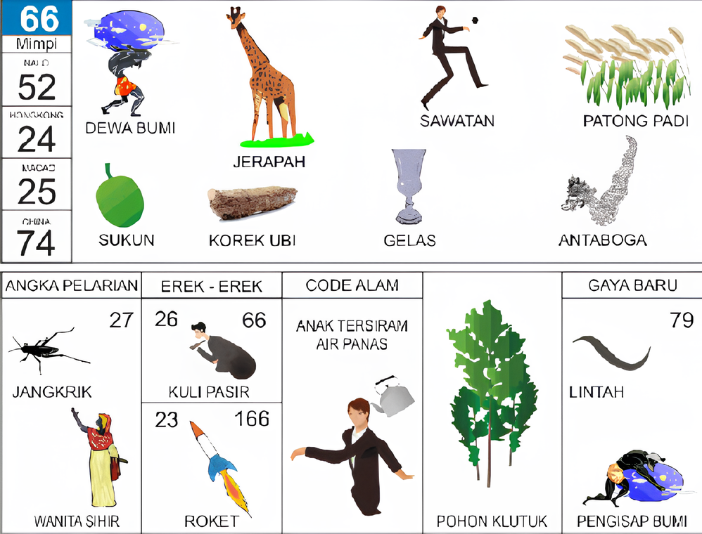 dewa bumi jerapah sukun korek ubi gelas sawatan patong padi antaboga jangkrik wanita sihir kuli pasir roket anak tersiram air panas pohon klutuk lintah pengisap bumi
