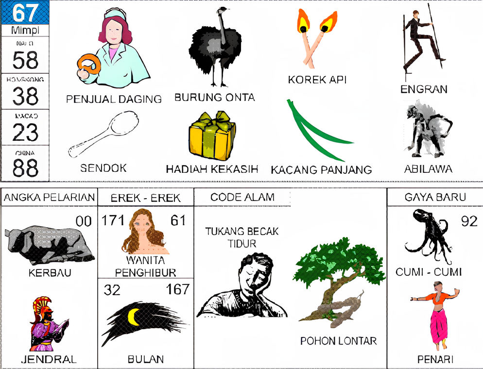 penjual daging burung onta korek api sendok hadiah kekasih kacang panjang engran abilawa kerbau jendral wanita penghibur bulan tukang becak tidur pohon lontar cumi-cumi penari