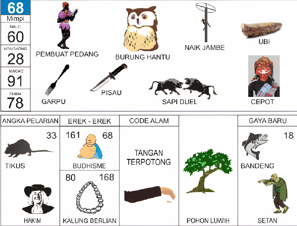 pembuat pedang burung hantu pisau garpu ubi sapi duel naik jambe cepot tikus hakim budhisme kalung berlian tangan terpotong pohon luwuh bandeng setan