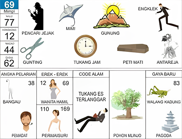 pencari jejak mimi gunung gunting tukang jam peti mati engklek antareja bangau pelayat wanita hamil permaisuri tukang es terlanggar pohon munjuh walang kadung pagoda