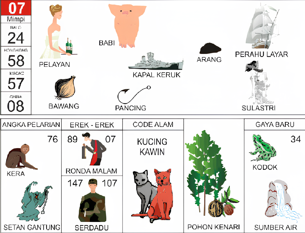 pelayan babi kapal keruk arang perahu layar bawang pancing sulastri kera setan gantung ronda malam serdadu kucing kawin pohon kenari kodok sumber air