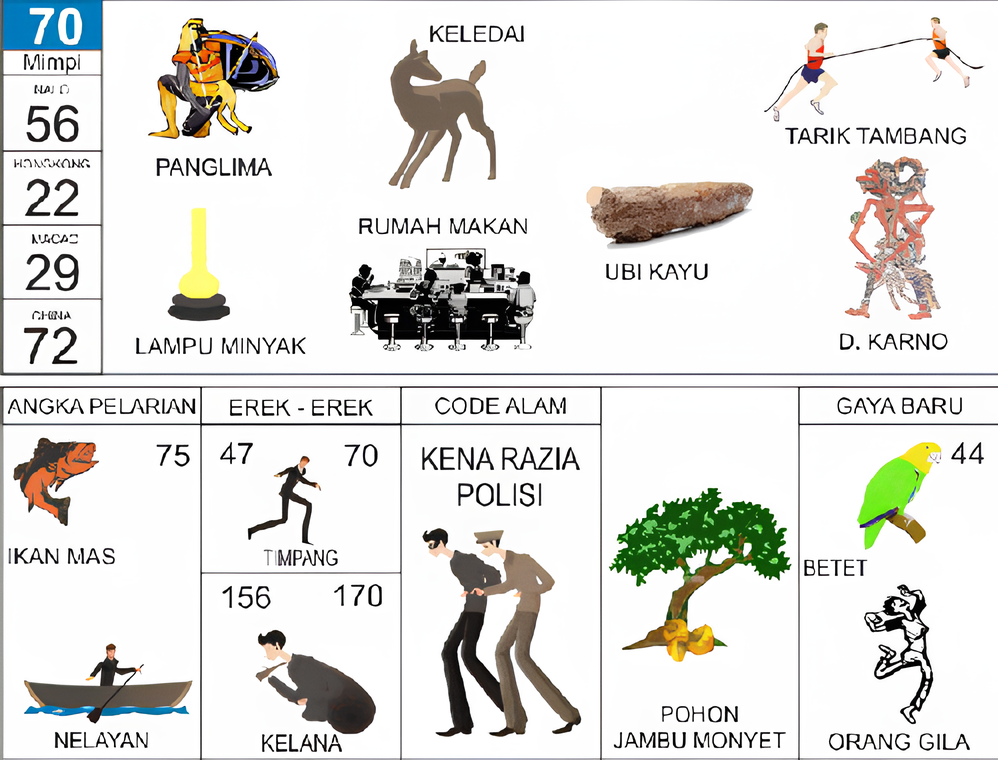 panglima keledai rumah makan lampu minyak ubi kayu tarik tambang d karno ikan mas nelayan timpang kelana kena razia polisi pohon jambu monyet betet orang gila
