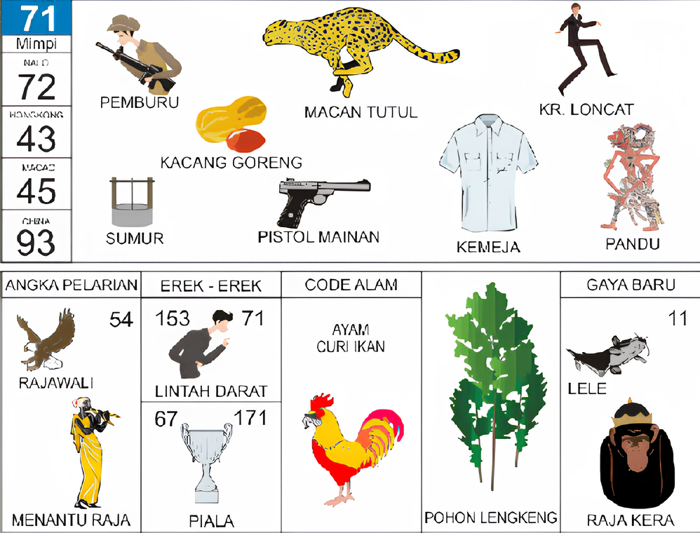 pemburu macan tutul kacang goreng sumur pistol mainan kemeja pandu rajawali menantu raja lintah darat piala ayam curi ikan pohon lengkeng lele raja kera