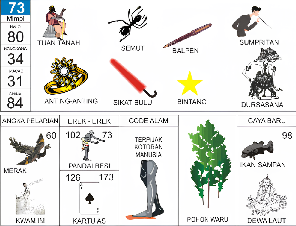 tuan tanah semut balpen anting-anting sikat bulu bintang dursasana merak kwam im pandai besi kartu as terpijak kotoran manusia pohon waru ikan sampan dewa laut