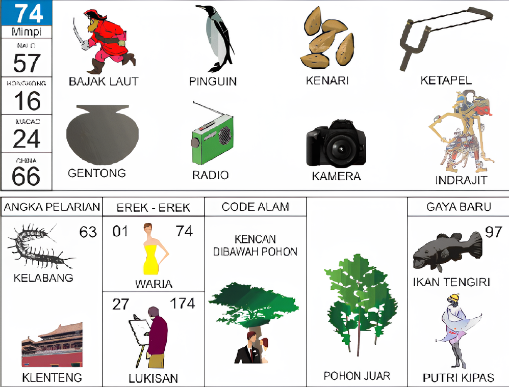 bajak laut pinguin kenari ketapel gentong radio kamera indrajit kelabang klenteng waria lukisan kencan di bawah pohon pohon juar ikan tenggiri putri kipas