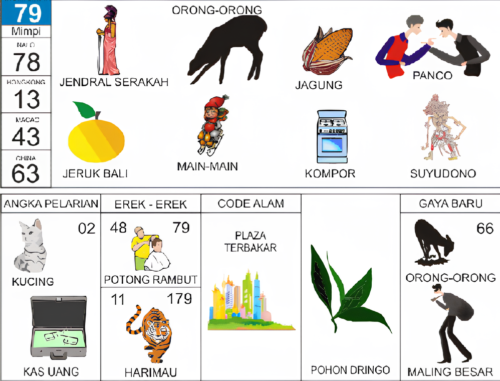 jendral serakah orong-orong jagung jeruk bali main-main kompor panco suyudono kucing kas uang potong rambut harimau plaza terbakar pohon dringo orong-orong maling besar