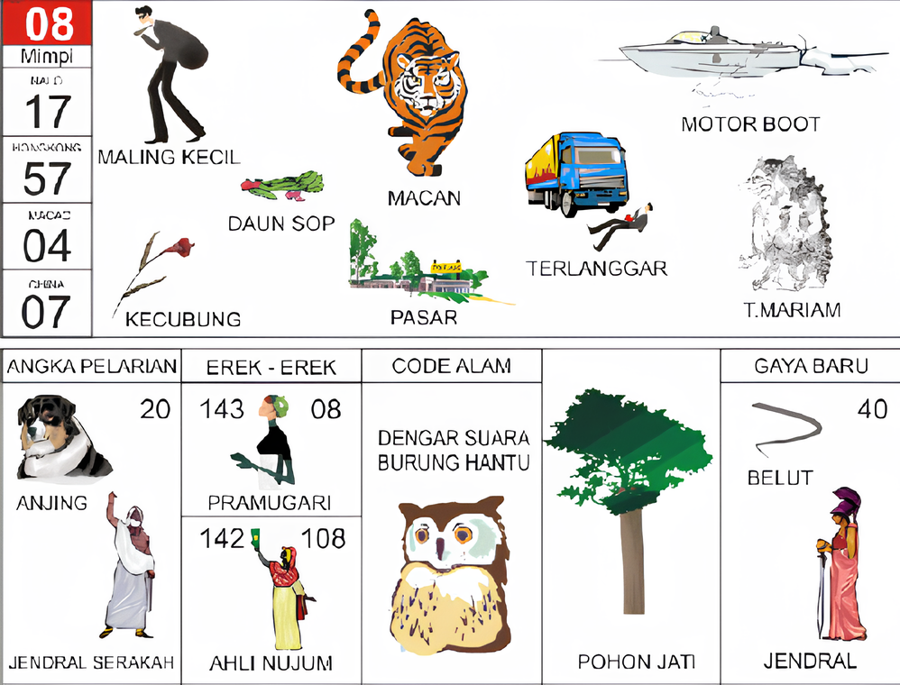 maling kecil macan motor boot daun sop kecubung pasar terlanggar t.mariam anjing jendral serakah pramugari ahli nujum dengar suara burung hantu pohon jati belut jendral
