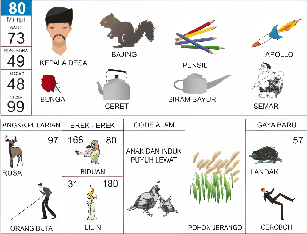 kepala desa bajing bunga pensil ceret siram sayur apollo semar rusa orang buta biduan lilin anak dan induk puyuh lewat pohon jerango landak ceroboh